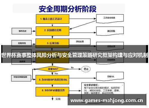 世界杯赛事整体风险分析与安全管理策略研究框架构建与应对机制 世界杯赛事整体风险分析与安全管理策略研究框架构建与应对机制