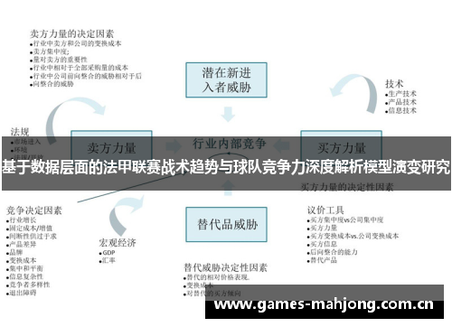 基于数据层面的法甲联赛战术趋势与球队竞争力深度解析模型演变研究 基于数据层面的法甲联赛战术趋势与球队竞争力深度解析模型演变研究